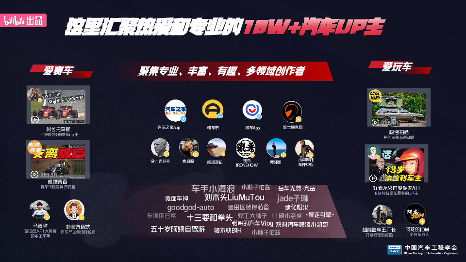 首档全景式大学生方程式赛车成长真人秀《超燃的赛车》招商通案